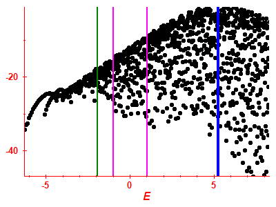 Strength function log